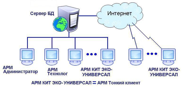 "Презентация КИТ "ЭКО-УНИВЕРСАЛ"